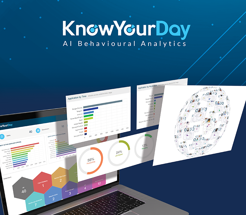 Visual presentation of the knowyourday performance monitoring software
